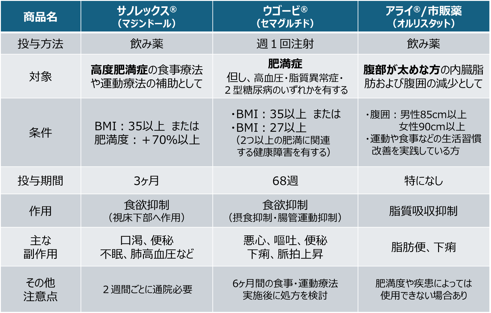 運動指導について